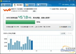 超七成上網卡用戶不知“流量殺手”軟件，網絡與信息安全軟件開發亟待加強