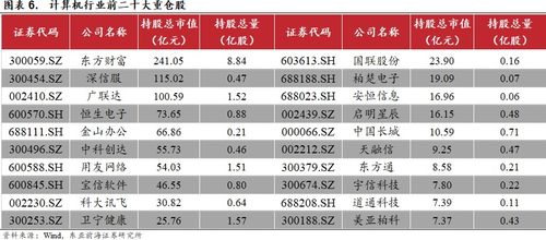 東亞前海計算機一季度業績強勢反彈，網絡與信息安全軟件開發成亮點