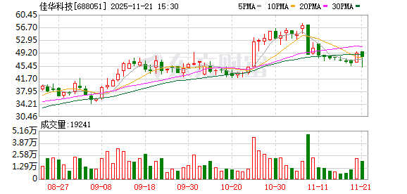 重大資產重組 佳華科技明起停牌，聚焦網絡與信息安全軟件開發新篇章